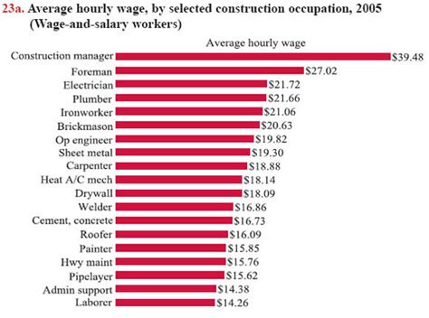 average metal fabrication salary|prevailing wage sheet metal worker.